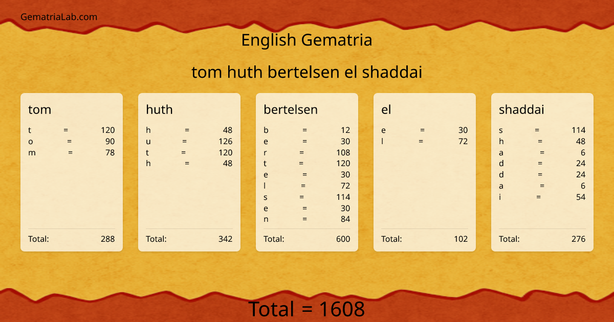 tom huth bertelsen el shaddai in english Gematria